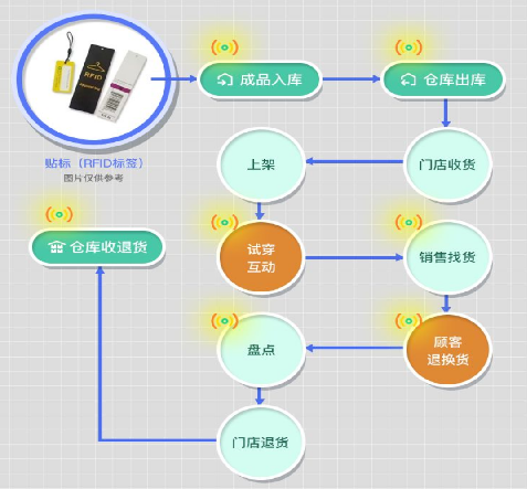 印刷防偽標(biāo)簽后如何驗(yàn)收？廠家提供標(biāo)準(zhǔn)！